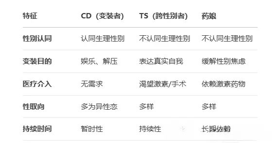 西檬之家DS关系是什么?字母圈新手必看指南 一